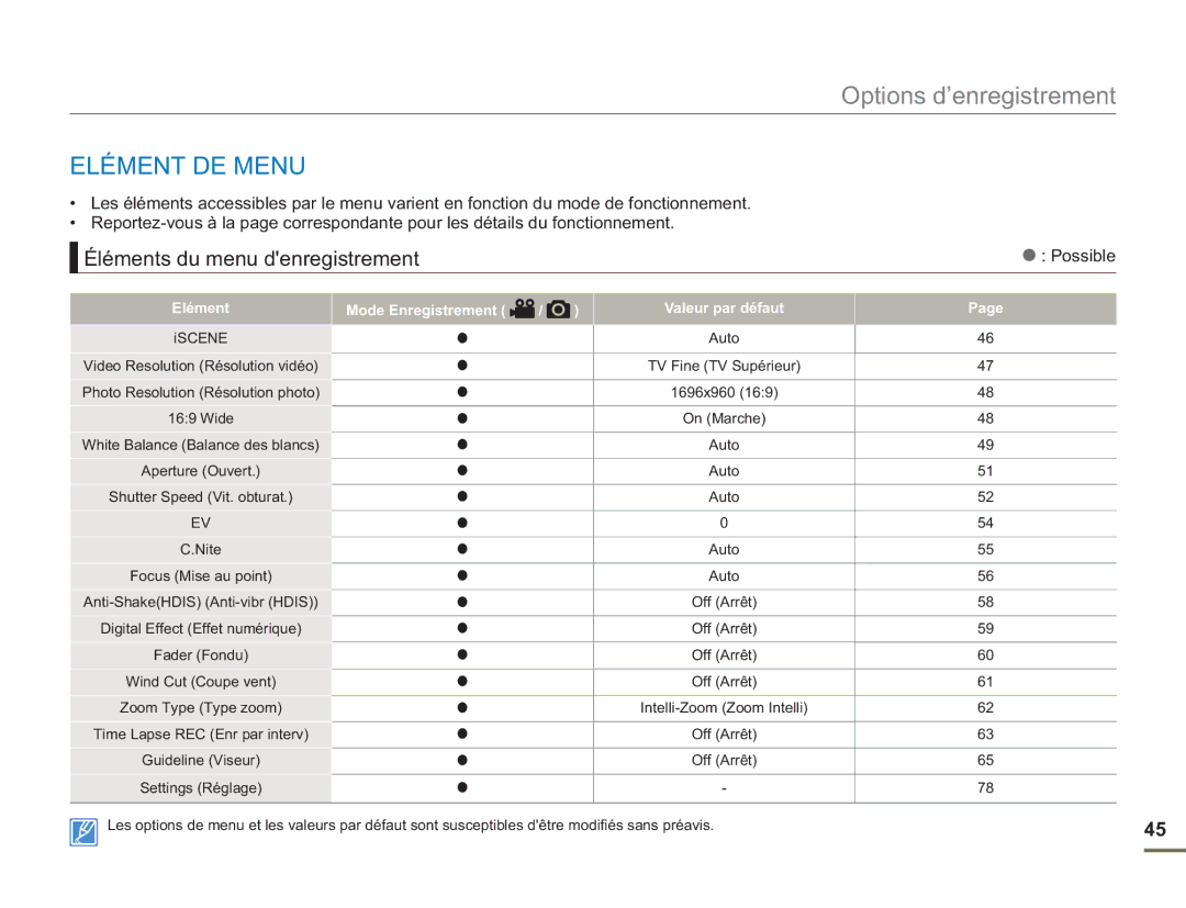 Samsung SMX-F54SP/MEA manual Elément DE Menu, Éléments du menu denregistrement, Mode Enregistrement Valeur par défaut 