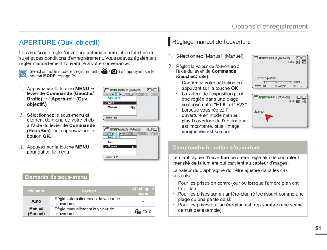 Samsung SMX-F54BP/EDC manual Aperture Ouv. objectif, Réglage manuel de l’ouverture, Comprendre la notion d’ouverture 