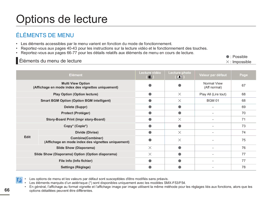 Samsung SMX-F50BP/EDC, SMX-F54RP/MEA, SMX-F54BP/EDC manual Options de lecture, Éléments DE Menu, Éléments du menu de lecture 