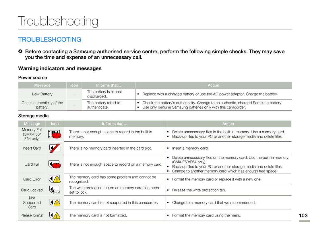 Samsung SMX-F50SP/AAW, SMX-F54RP/MEA, SMX-F50BP/EDC, SMX-F54BP/EDC manual Troubleshooting, Power source, Storage media 