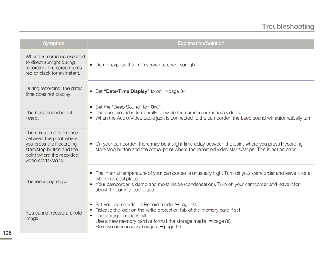 Samsung SMX-F50BP/XSV, SMX-F54RP/MEA manual 108, Beep sound is not heard, Recording stops You cannot record a photo image 