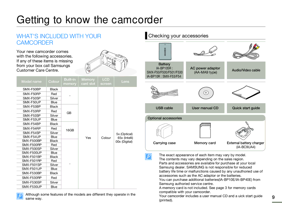 Samsung SMX-F53SP/HAC manual Getting to know the camcorder, Whats Included with Your Camcorder, Checking your accessories 