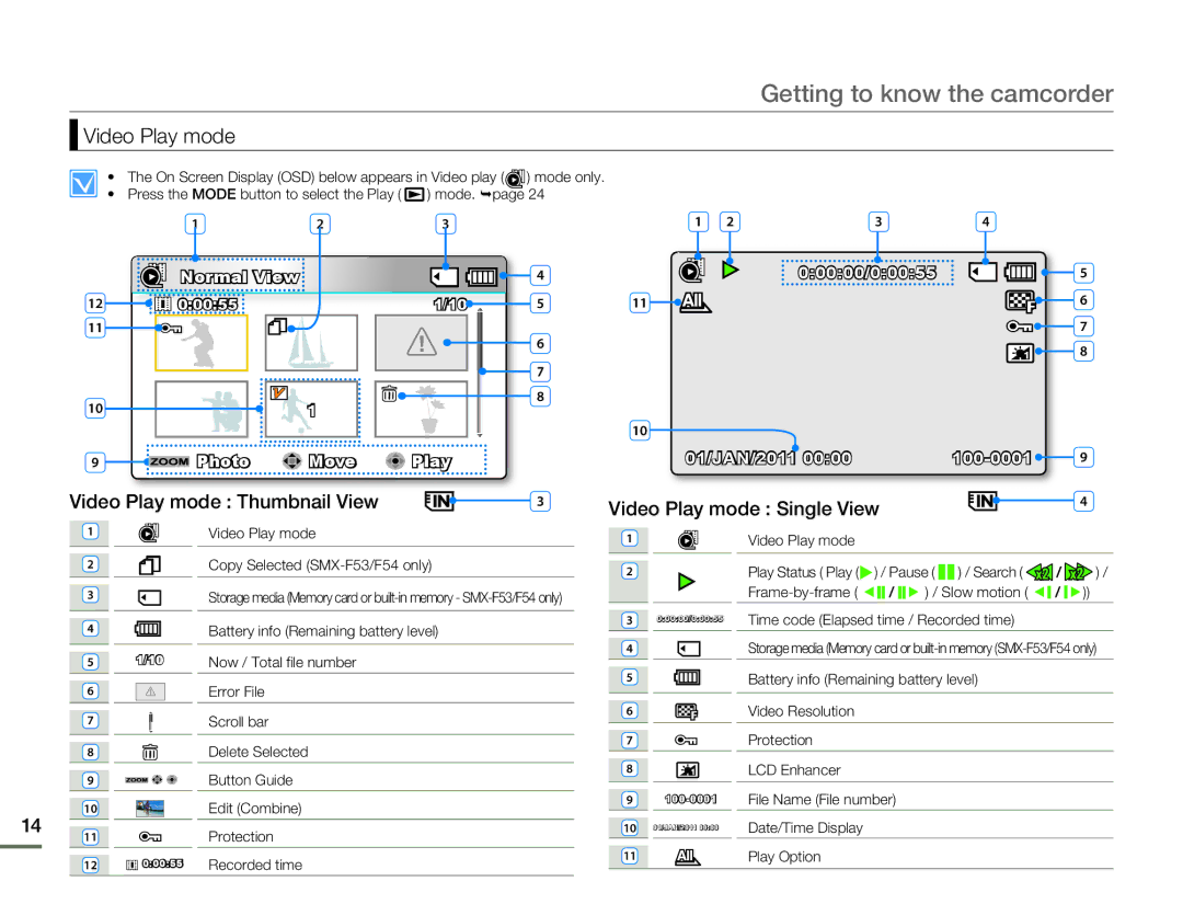 Samsung SMX-F54RP/HAC, SMX-F54RP/MEA, SMX-F50BP/EDC, SMX-F54BP/EDC, SMX-F50RP/EDC manual Video Play mode Single View 