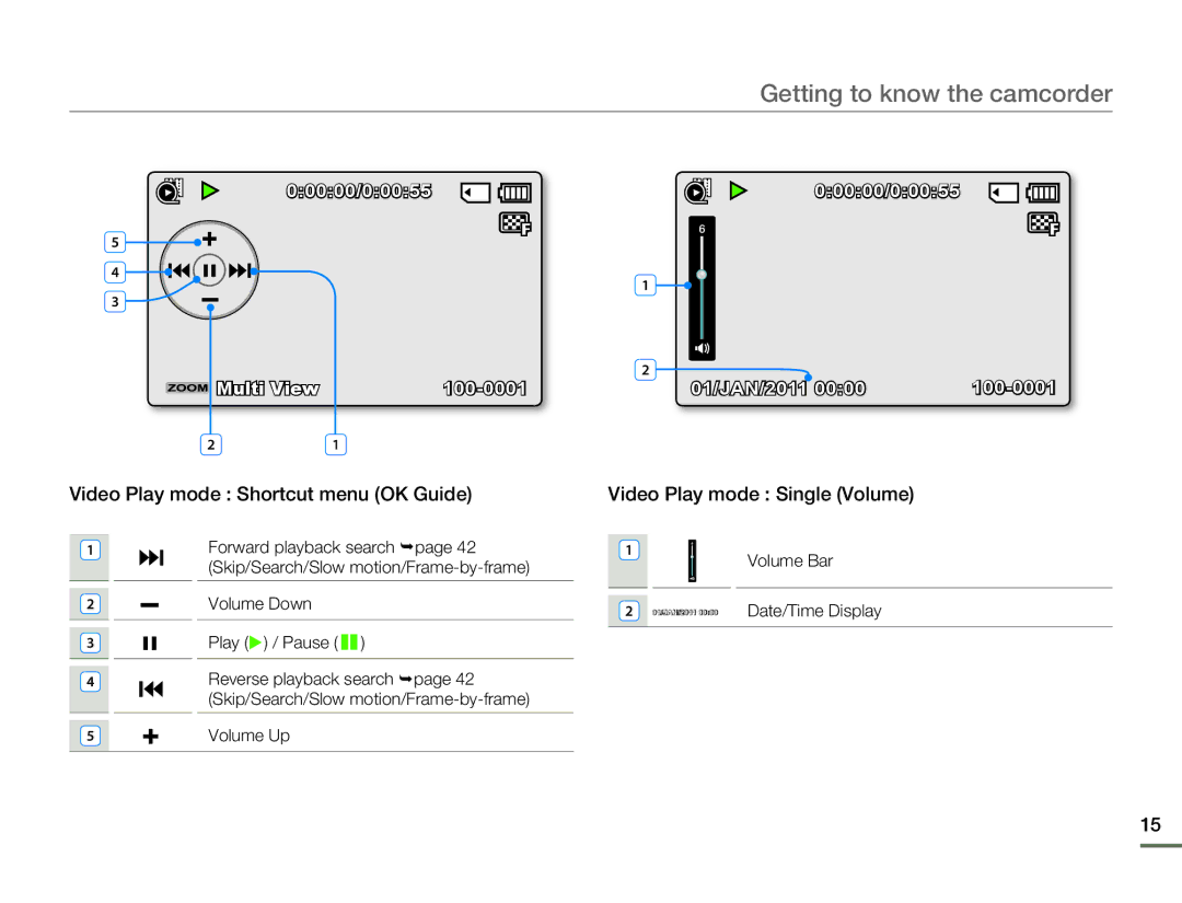 Samsung SMX-F54BP/HAC, SMX-F54RP/MEA Video Play mode Shortcut menu OK Guide, Video Play mode Single Volume, Volume Down 