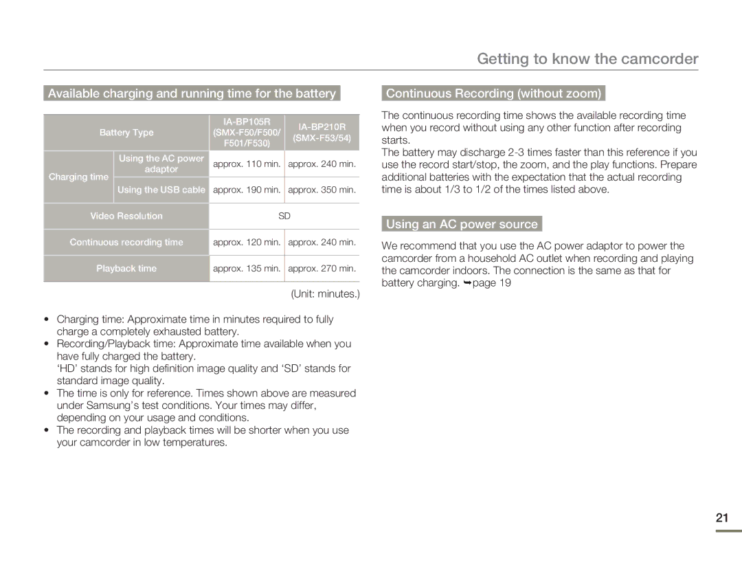 Samsung SMX-F53RP/HAC manual Available charging and running time for the battery, Continuous Recording without zoom 