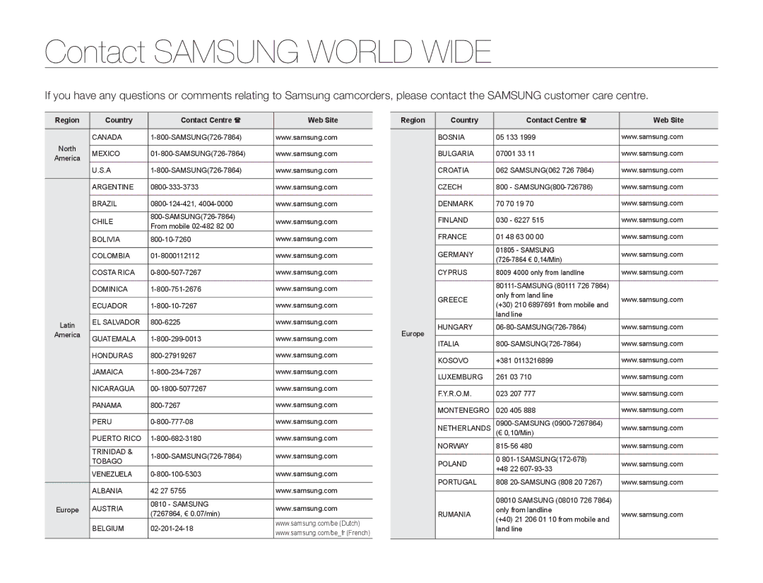 Samsung SMX-F70SP/EDC, SMX-F70BP/EDC, SMX-F700BP/EDC Contact Samsung World Wide, Region Country Contact Centre  Web Site 