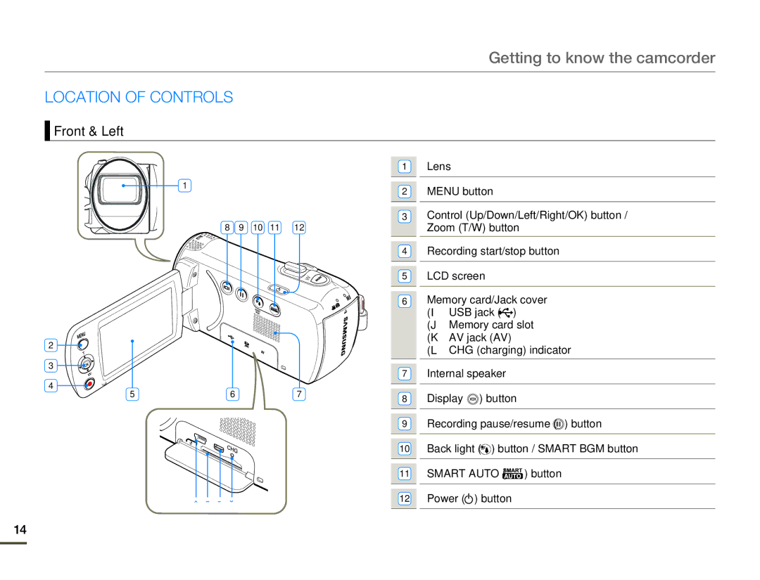 Samsung SMX-F700BP/XER, SMX-F70BP/EDC, SMX-F700BP/EDC Getting to know the camcorder, Location of Controls, Front & Left 