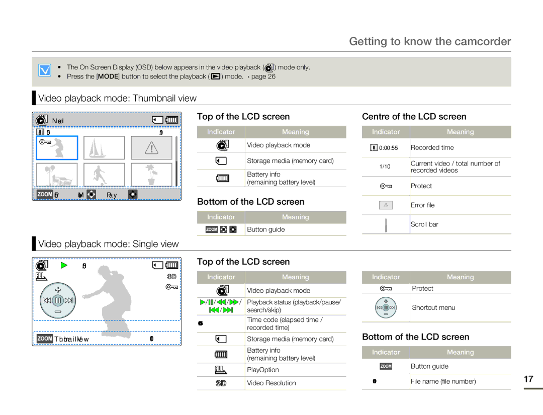 Samsung SMX-F70SP/XIL manual Video playback mode Thumbnail view, Top of the LCD screen, Video playback mode Single view 