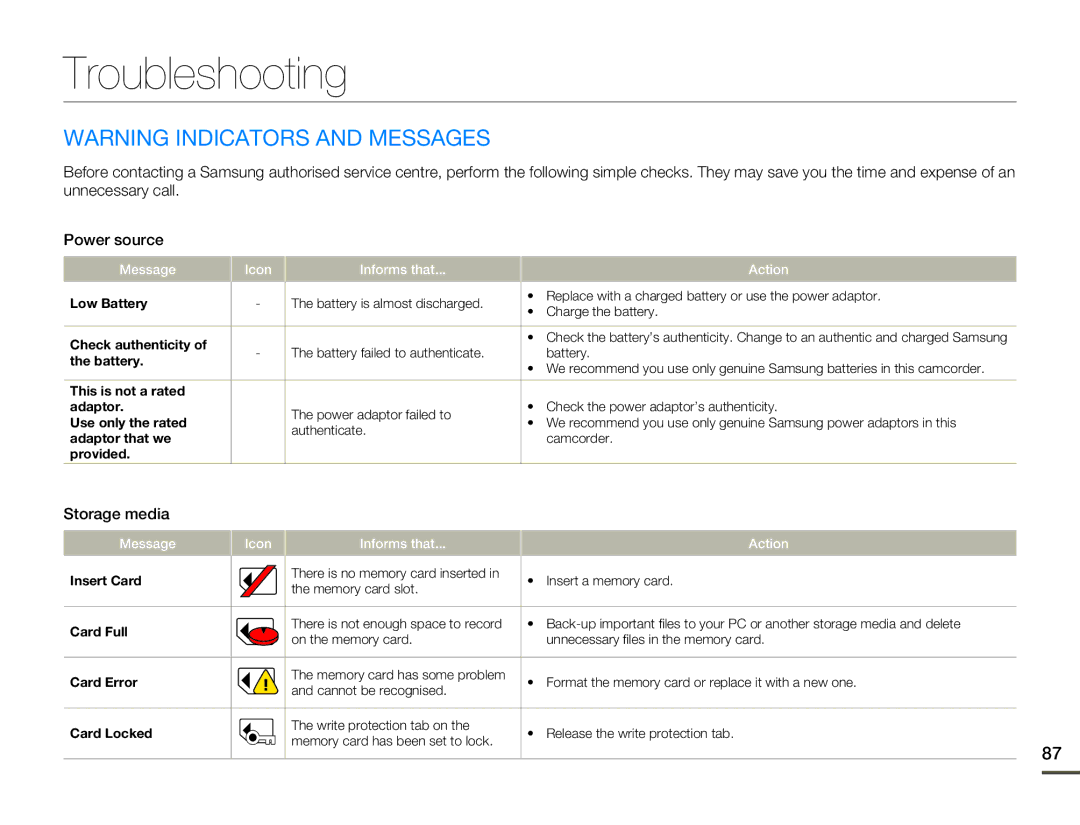 Samsung SMX-F70BP/XER, SMX-F70BP/EDC, SMX-F700BP/EDC manual Troubleshooting, Storage media, Message Icon Informs that Action 