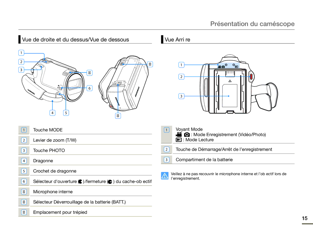 Samsung SMX-F700BP/EDC, SMX-F70BP/EDC manual Vue de droite et du dessus/Vue de dessous Vue Arrière 