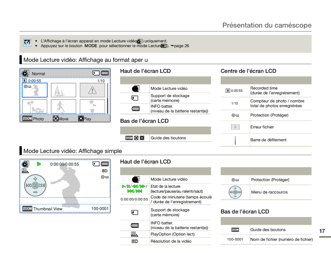Samsung SMX-F700BP/EDC manual Mode Lecture vidéo Affichage au format aperçu, Haut de l’écran LCD, Bas de l’écran LCD 