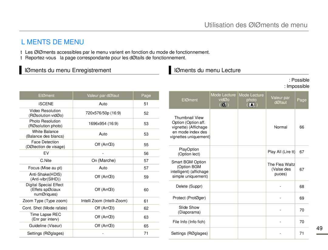 Samsung SMX-F700BP/EDC, SMX-F70BP/EDC Utilisation des éléments de menu, Éléments DE Menu, Éléments du menu Enregistrement 