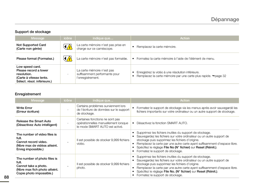 Samsung SMX-F70BP/EDC, SMX-F700BP/EDC manual Dépannage, Enregistrement 