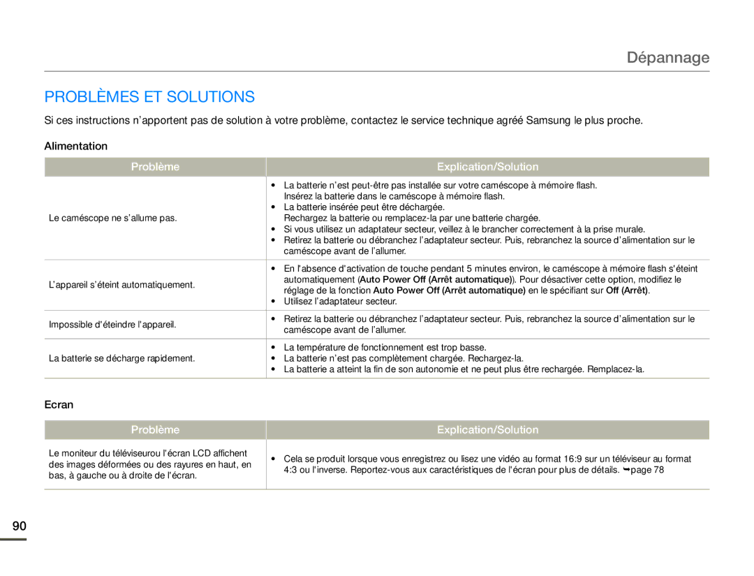 Samsung SMX-F70BP/EDC, SMX-F700BP/EDC manual Problèmes ET Solutions, Ecran 