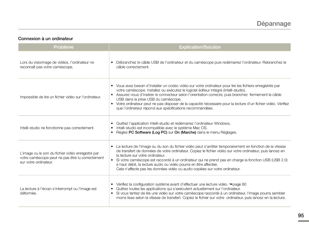 Samsung SMX-F700BP/EDC, SMX-F70BP/EDC manual Connexion à un ordinateur 