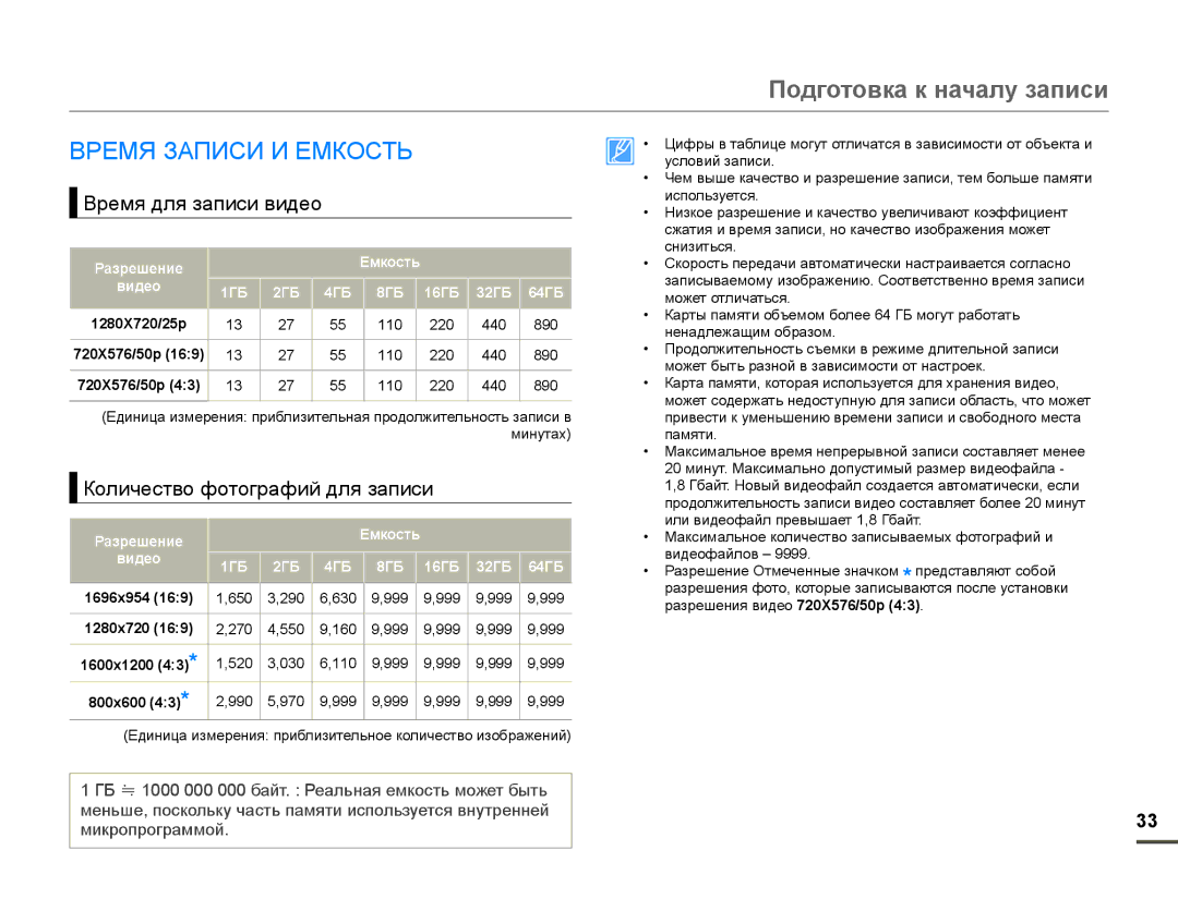 Samsung SMX-F70BP/XEK, SMX-F70BP/EDC manual ȻɊȿɆəɁȺɉɂɋɂɂȿɆɄɈɋɌɖ, Ȼɪɟɦɹɞɥɹɡɚɩɢɫɢɜɢɞɟɨ, Ʉɨɥɢɱɟɫɬɜɨɮɨɬɨɝɪɚɮɢɣɞɥɹɡɚɩɢɫɢ 