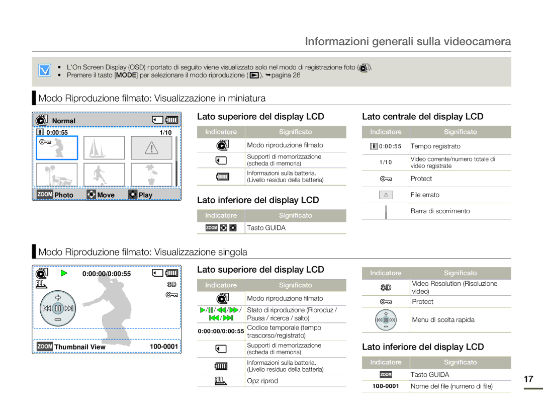 Samsung SMX-F70SP/EDC manual Modo Riproduzione filmato Visualizzazione in miniatura, Lato superiore del display LCD 