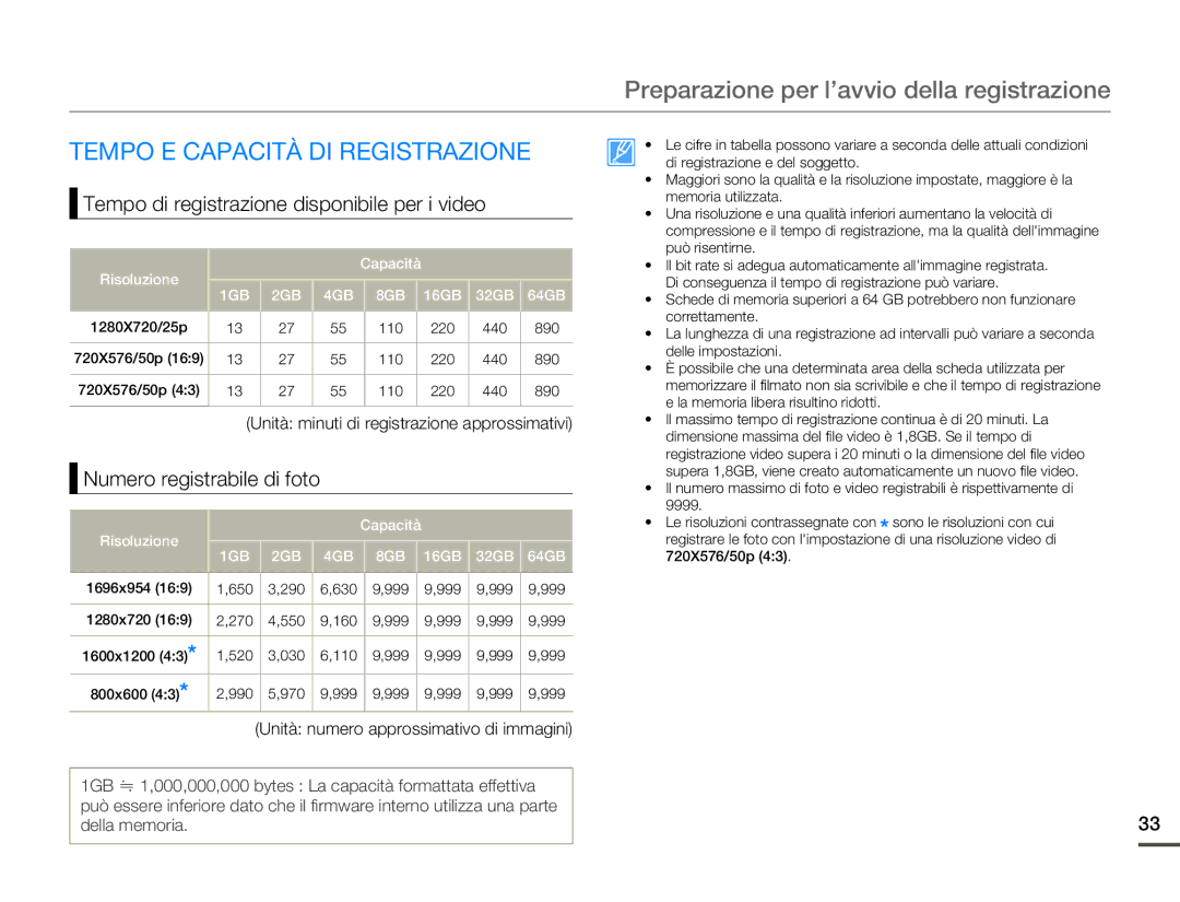 Samsung SMX-F70SP/EDC, SMX-F70BP/EDC Tempo E Capacità DI Registrazione, Tempo di registrazione disponibile per i video 