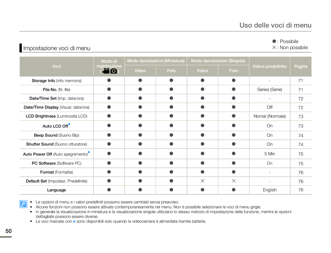 Samsung SMX-F70BP/EDC, SMX-F70SP/EDC manual Impostazione voci di menu 