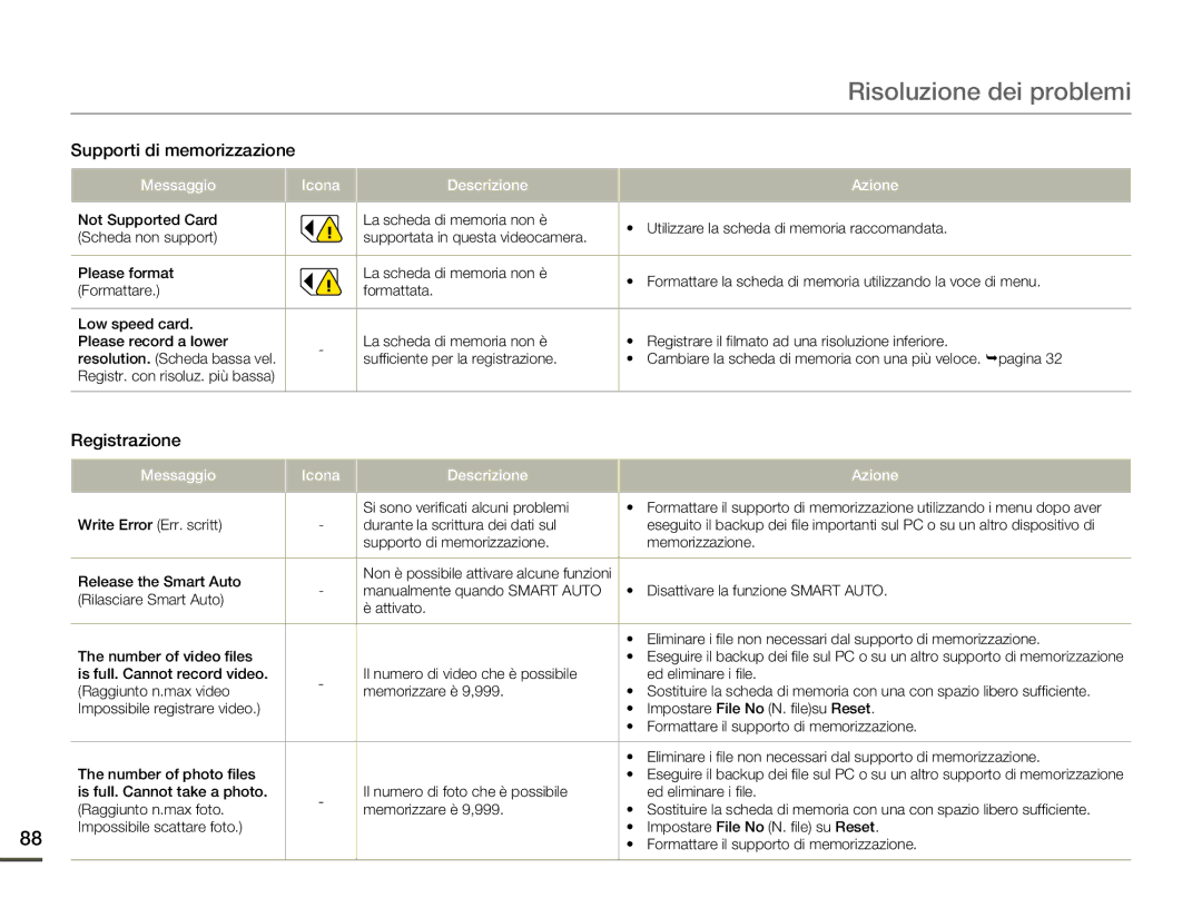 Samsung SMX-F70BP/EDC, SMX-F70SP/EDC manual Risoluzione dei problemi, Registrazione 