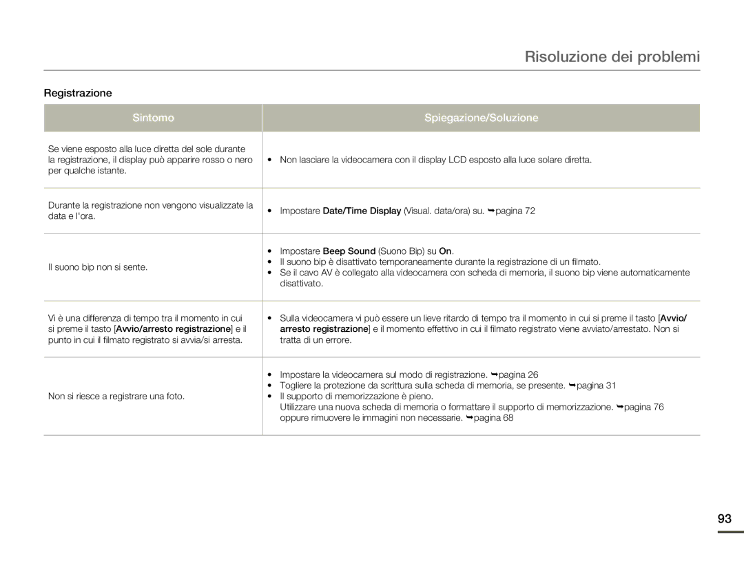 Samsung SMX-F70SP/EDC, SMX-F70BP/EDC manual Risoluzione dei problemi 