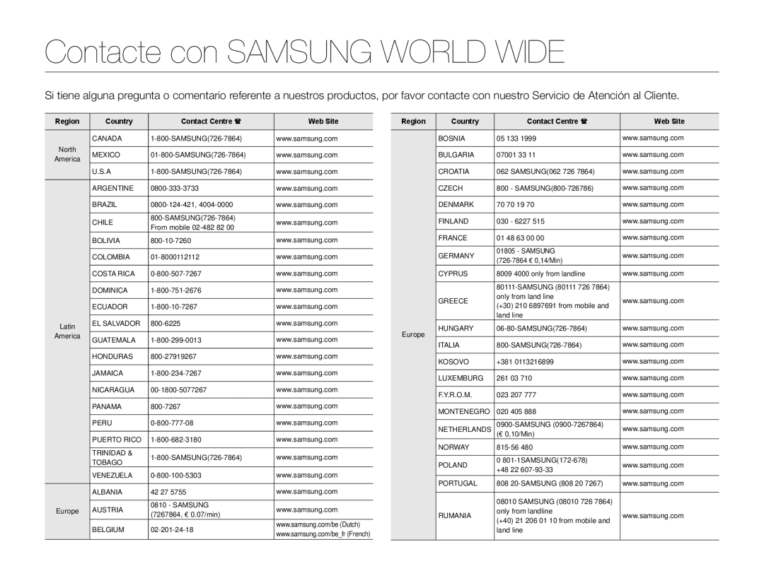 Samsung SMX-F70BP/EDC manual Contacte con Samsung World Wide, Region Country Contact Centre  Web Site 