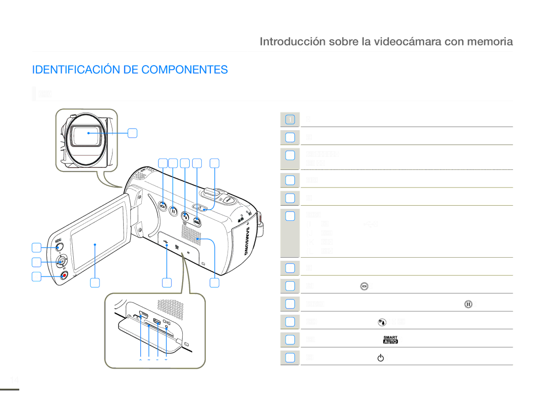 Samsung SMX-F70BP/EDC Introducción sobre la videocámara con memoria, Identificación DE Componentes, Objetivo Botón Menu 