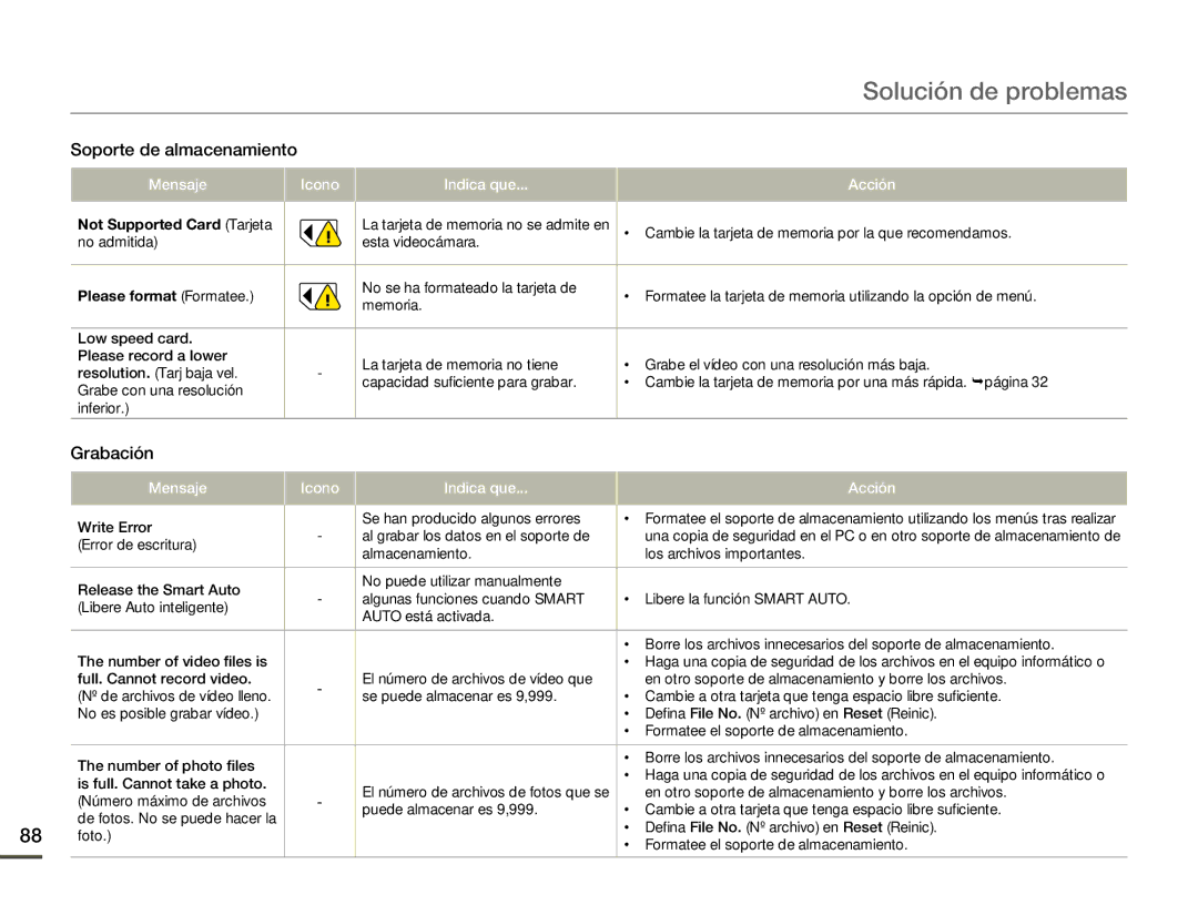 Samsung SMX-F70BP/EDC manual Solución de problemas, Please format Formatee 