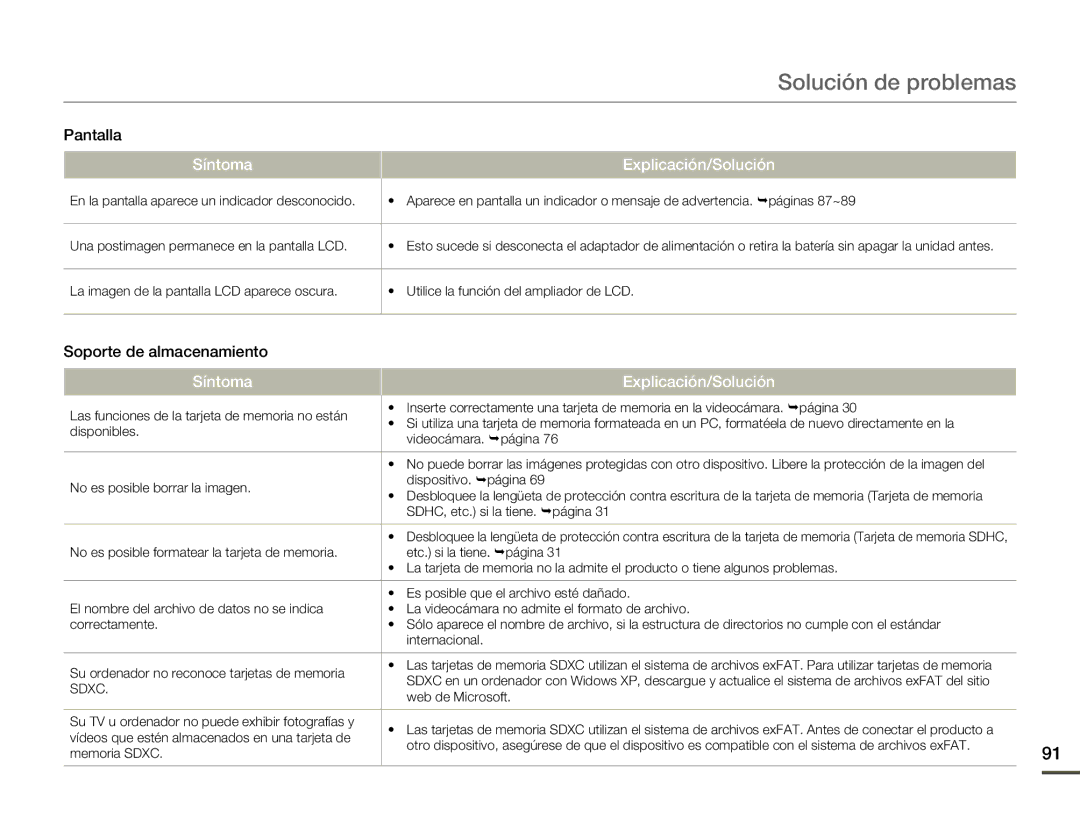 Samsung SMX-F70BP/EDC manual Síntoma 