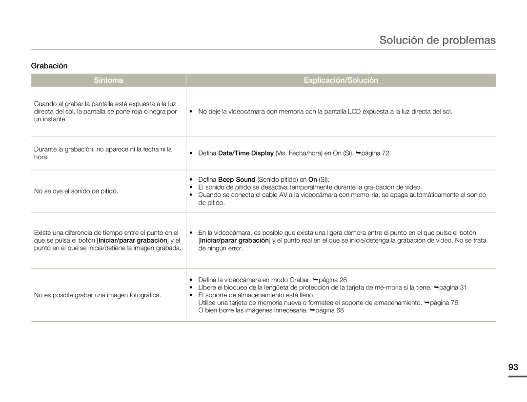 Samsung SMX-F70BP/EDC manual Solución de problemas 