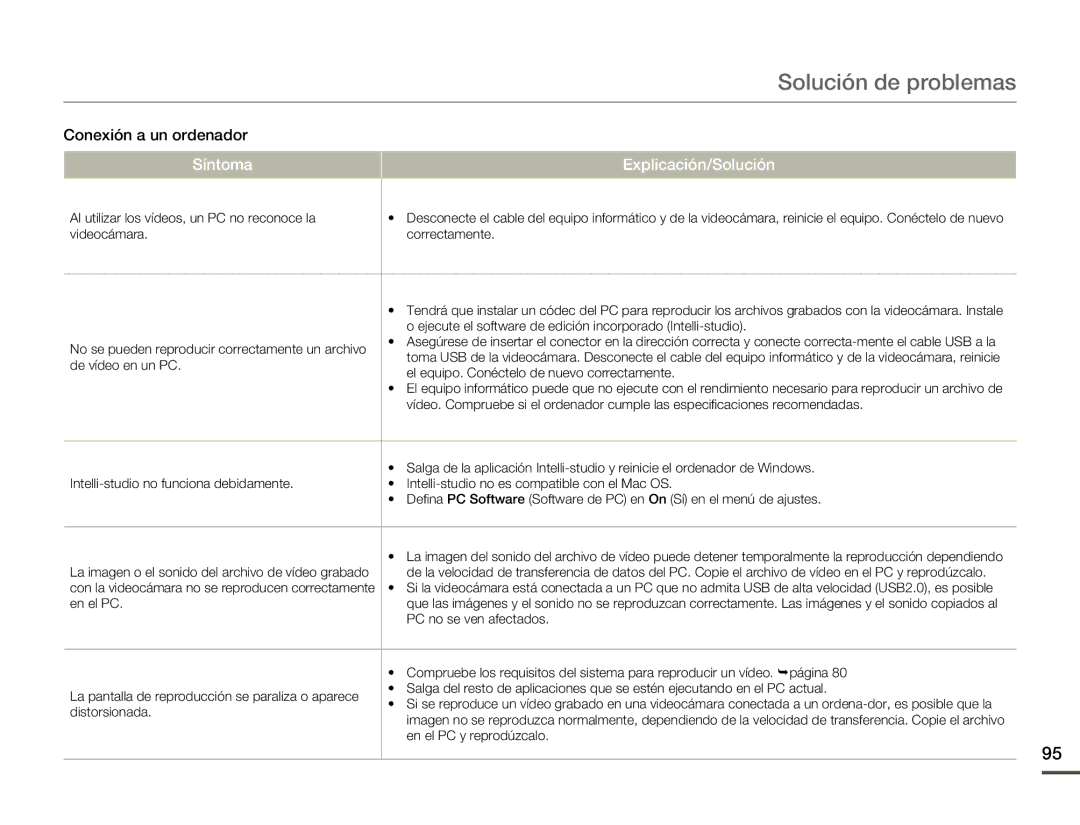 Samsung SMX-F70BP/EDC manual Conexión a un ordenador 