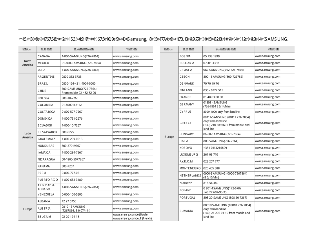 Samsung SMX-F70BP/EDC manual Връзка със Samsung по цял свят, Region Country Contact Centre  Web Site 