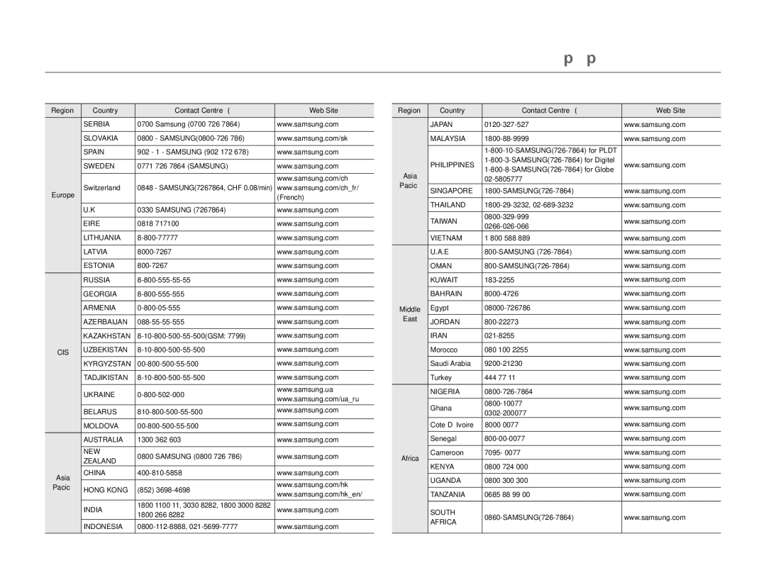 Samsung SMX-F70BP/EDC manual Връзка със Samsung по цял свят, Region Country Contact Centre Web Site 