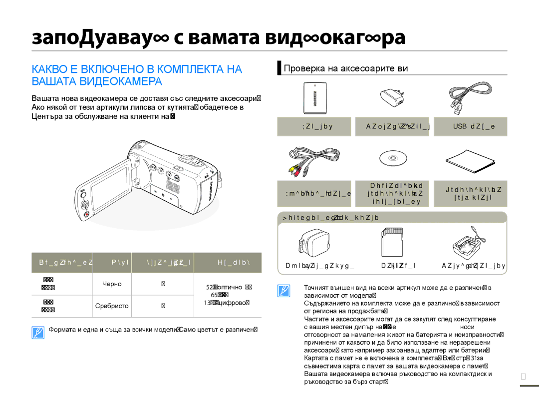 Samsung SMX-F70BP/EDC manual Запознаване с вашата видеокамера, Какво Е Включено В Комплекта НА Вашата Видеокамера, Обектив 