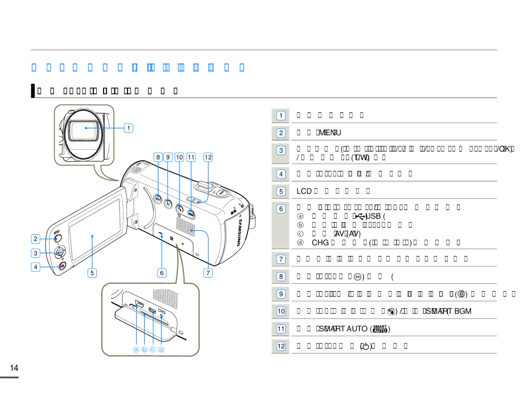 Samsung SMX-F70BP/EDC manual Запознаване с вашата видеокамера, Идентификация НА Частите, Изглед Отпред и Отляво, 10 11 