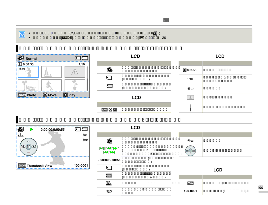 Samsung SMX-F70BP/EDC manual Режим на възпроизвеждане на видеоклипове Единичен изглед, Normal, Photo Move Play, 00000/00055 