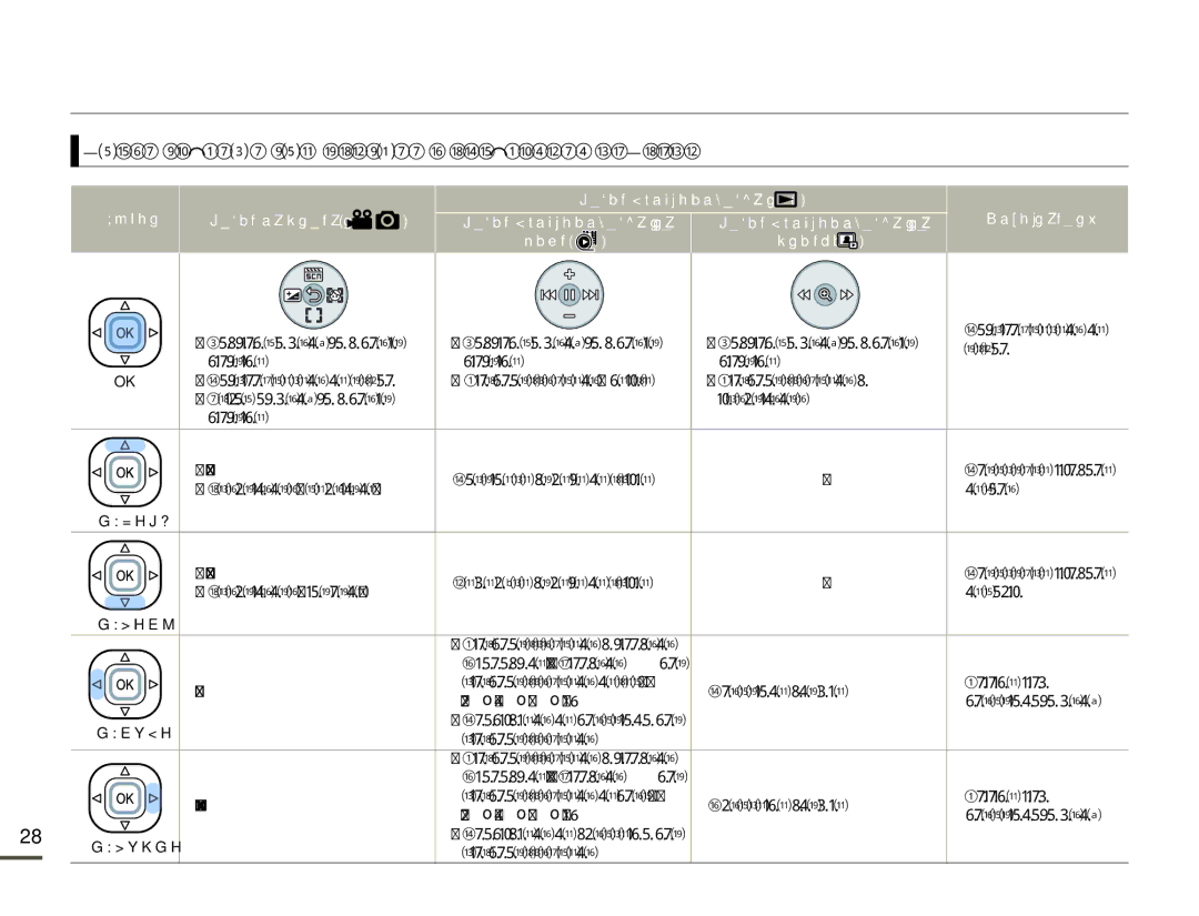 Samsung SMX-F70BP/EDC manual Бутон Режим Възпроизвеждане, Режим заснемане Режим Възпроизвеждане на Филм Снимки 