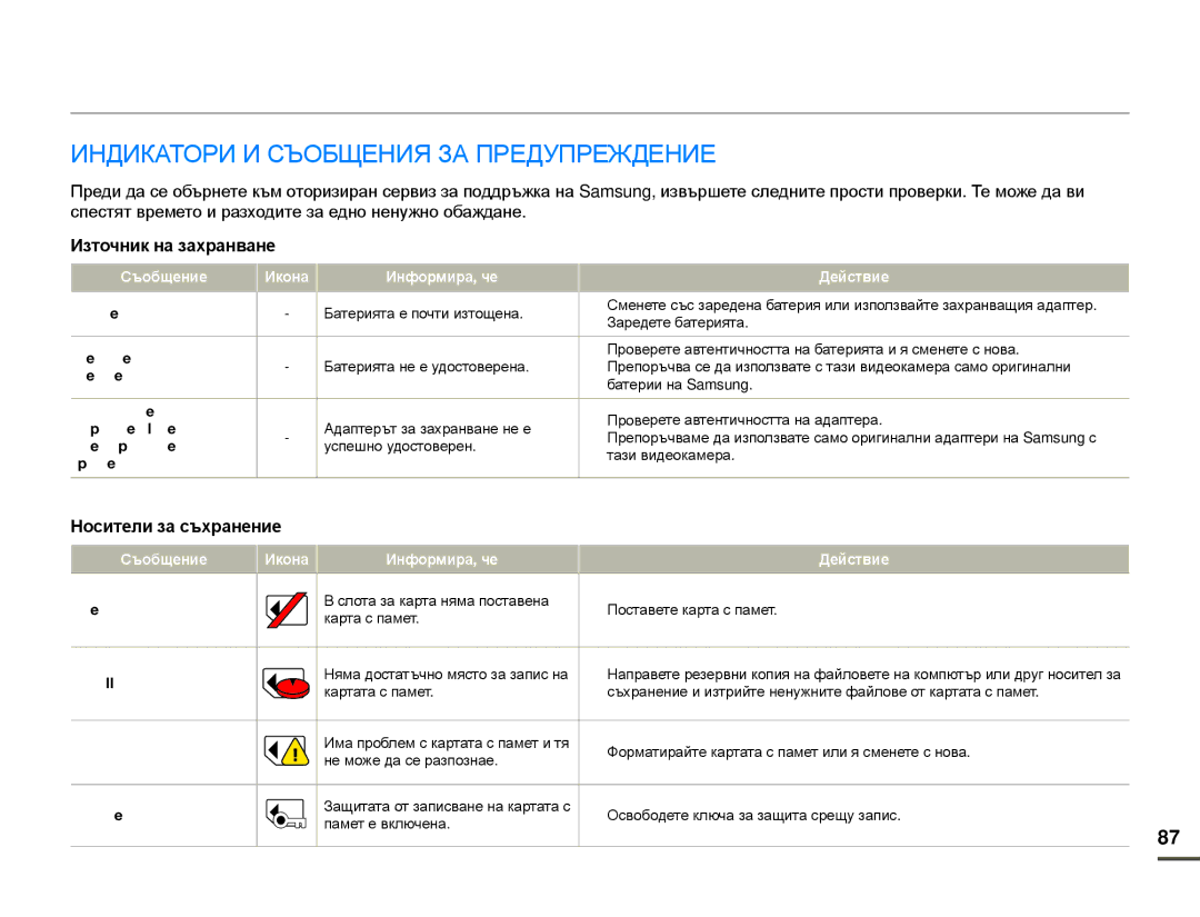 Samsung SMX-F70BP/EDC Отстраняване на неизправности, Индикатори И Съобщения ЗА Предупреждение, Източник на захранване 