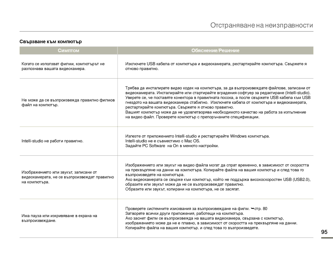 Samsung SMX-F70BP/EDC manual Свързване към компютър 