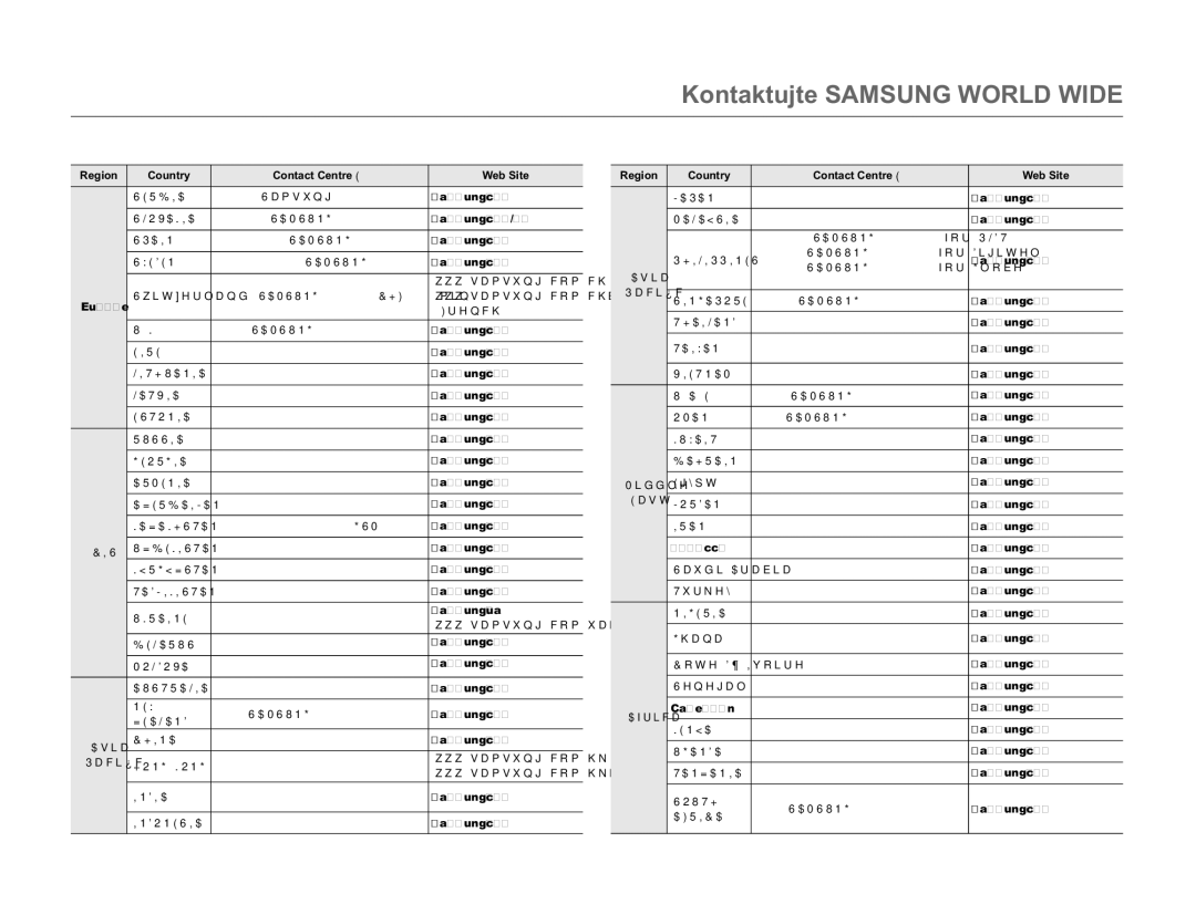 Samsung SMX-F70BP/EDC manual RQWDNWXMWH6$0681*25/,, 5HJLRQ RXQWU\ RQWDFW&HQWUH HE6LWH 