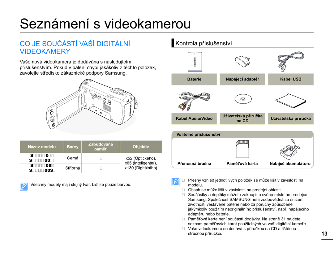 Samsung SMX-F70BP/EDC manual 6HQiPHQtVYLGHRNDPHURX, -628ýÈ67Ë9$âË,*,7È/1Ë 9,2.$05, RQWURODSĜtVOXãHQVWYt 