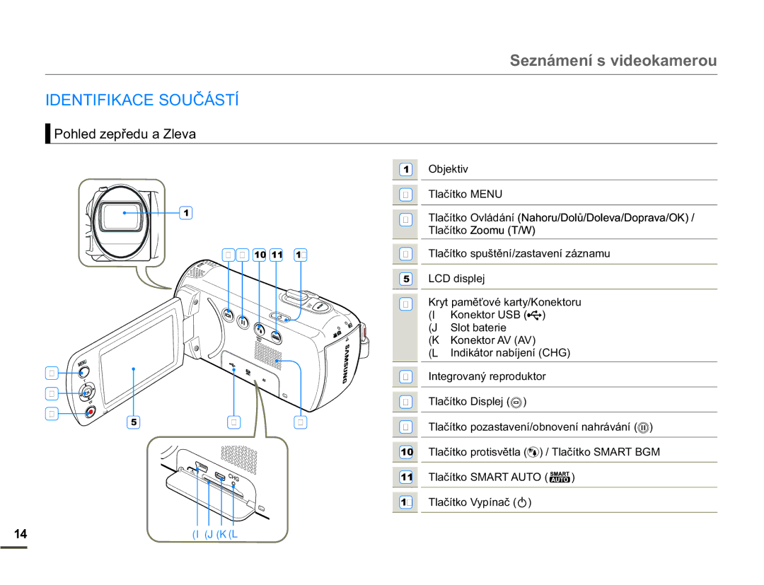 Samsung SMX-F70BP/EDC manual 6HQiPHQtVYLGHRNDPHURX, 17,,.$&628ýÈ67Ë, 2EMHNWLY, Glvsohm,  6ORWEDWHULH 