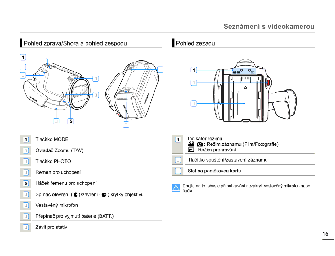 Samsung SMX-F70BP/EDC manual QGLNiWRUUHåLPX, 5HåLPiQDPXLOPRWRJUDILH, ĚHPHQSURXFKRSHQt +iþHNĜHPHQXSURXFKRSHQt 