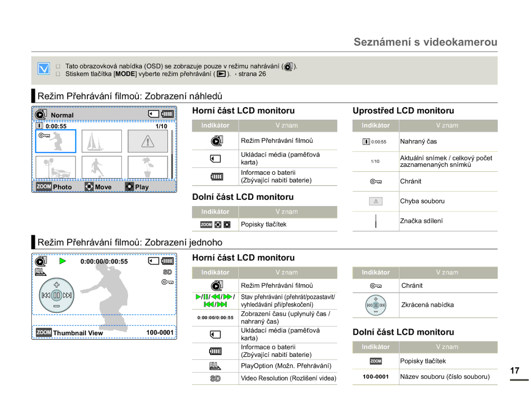 Samsung SMX-F70BP/EDC manual 5HåLP3ĜHKUiYiQtILOPRĤ=REUDHQtQiKOHGĤ, 5HåLP3ĜHKUiYiQtILOPRĤ=REUDHQtMHGQRKR, 1RUPDO 