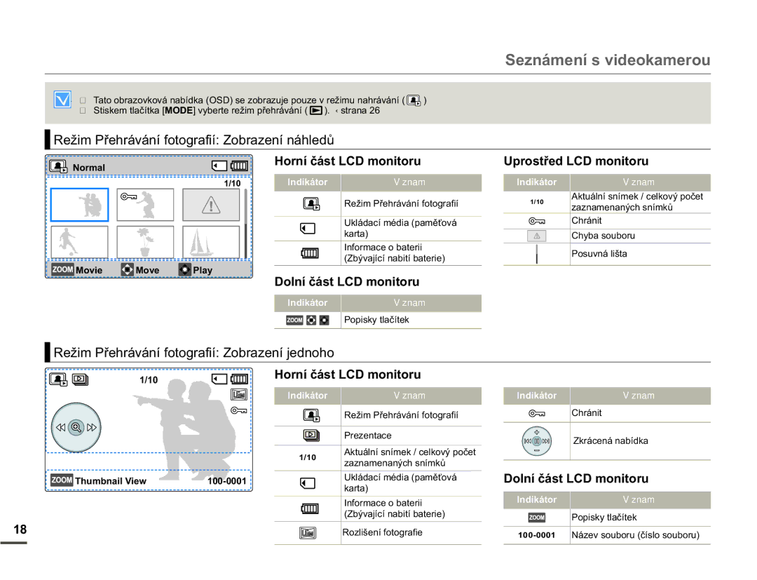 Samsung SMX-F70BP/EDC manual 5HåLP3ĜHKUiYiQtIRWRJUDILt=REUDHQtQiKOHGĤ, 5HåLP3ĜHKUiYiQtIRWRJUDILt=REUDHQtMHGQRKR 