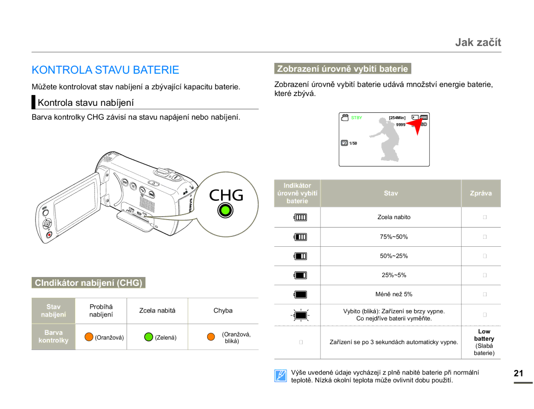 Samsung SMX-F70BP/EDC manual 21752/$67$98%$75,=REUDHQt~URYQČY\ELWtEDWHULH, RQWURODVWDYXQDEtMHQt, Ed 