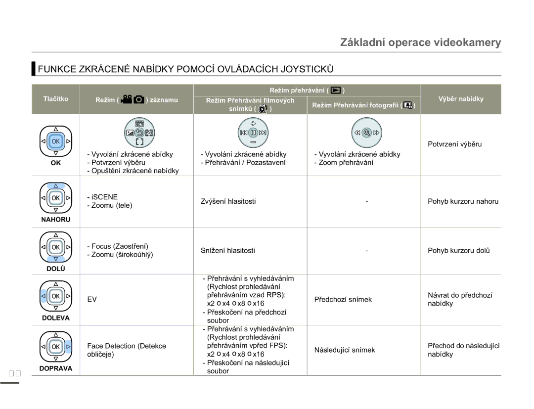 Samsung SMX-F70BP/EDC manual 81.&=.5È&1e1$%Ë.3202&Ë29/È$&Ë&+-267,&.ģ, =RrpxWhoh, Vrxeru 