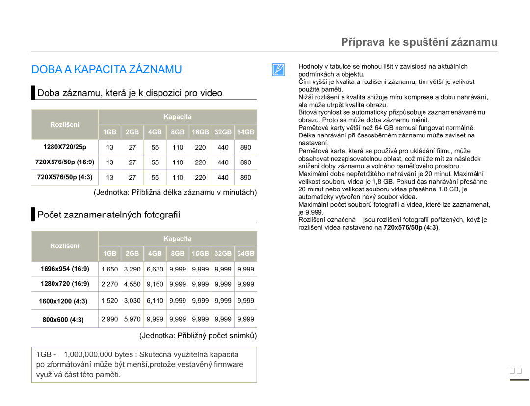 Samsung SMX-F70BP/EDC $$.$3$&,7$=È=1$08, REDiQDPXNWHUiMHNGLVSRLFLSURYLGHR, -HGQRWND3ĜLEOLåQêSRþHWVQtPNĤ 