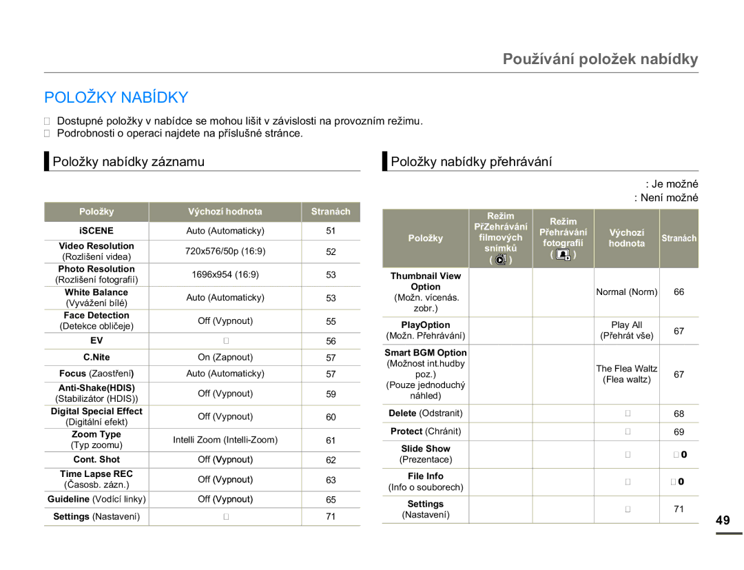 Samsung SMX-F70BP/EDC manual 3RXåtYiQtSRORåHNQDEtGN, 32/2ä.1$%Ë, 3RORåN\QDEtGN\iQDPX 3RORåN\QDEtGN\SĜHKUiYiQt 