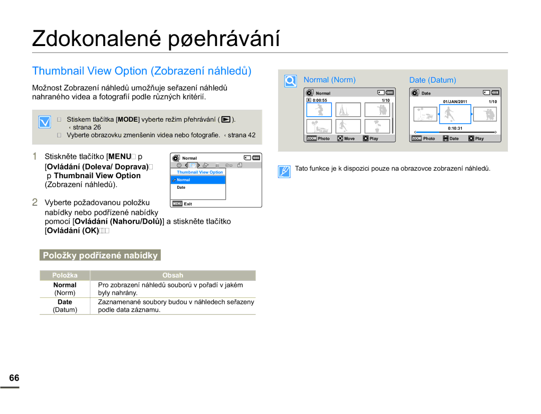 Samsung SMX-F70BP/EDC manual =GRNRQDOHQpS¡HKUiYiQt, =REUDHQtQiKOHGĤ, Dwh, Dwxp 